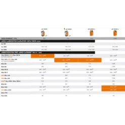 Stihl Akku-Heckenschneider HLA 86 Grundgerät / 50 Cm, 115° -Stihl 48731 5 Stihl 48590112930