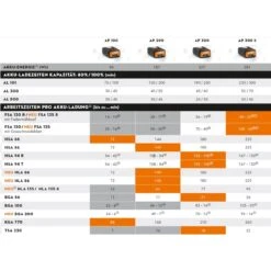 Stihl Akku-Heckenschere HLA 135 K - Grundgerät Ohne Akku Und Ladegerät -Stihl 48774 3 Stihl HA042000006
